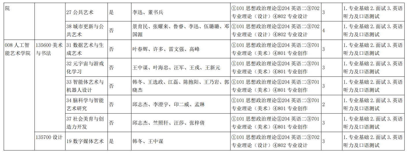 天津美术学院2026年硕士研究生招生专业目录(全日制 专业型)