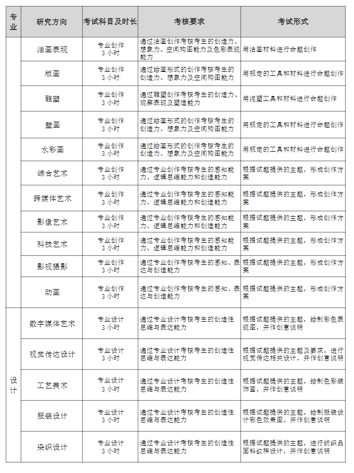 天津美术学院2026年硕士研究生招生初试专业考试大纲(专业型)