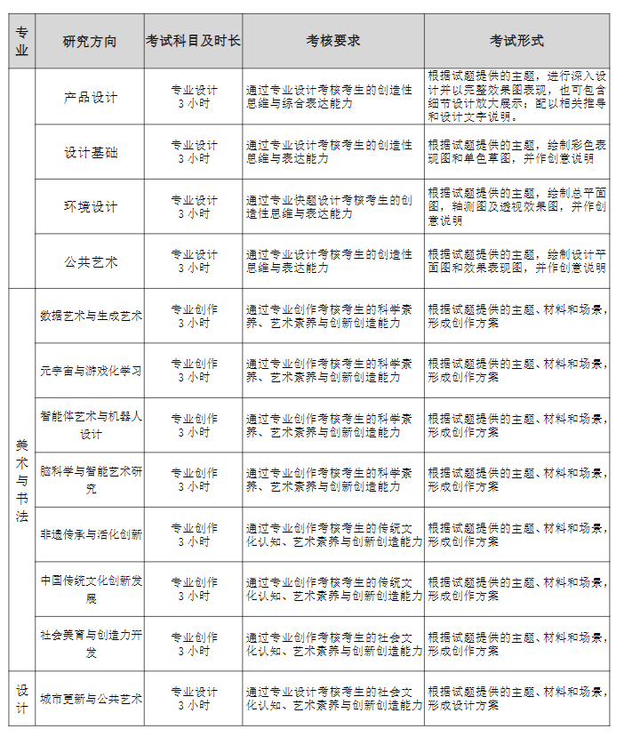 天津美术学院2026年硕士研究生招生初试专业考试大纲(专业型)
