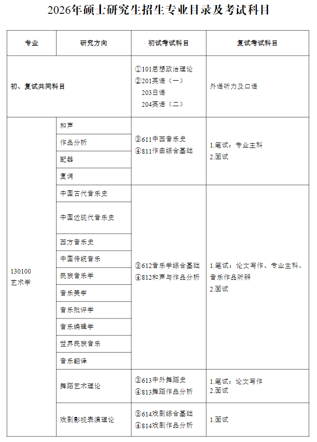 天津音乐学院2026年硕士研究生招生专业目录及考试科目
