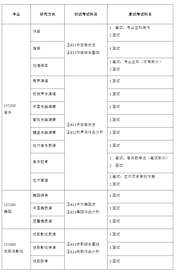 天津音乐学院2026年硕士研究生招生专业目录及考试科目