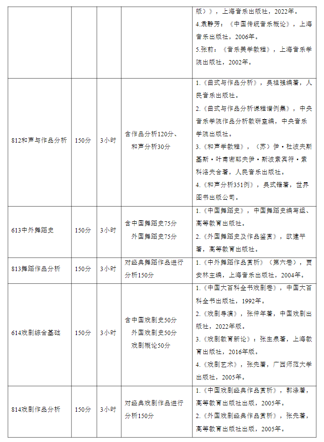 天津音乐学院2026年硕士研究生招生考试初试科目基本要求及参考书目