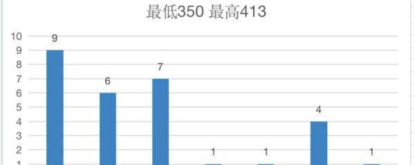 华中科技大学计算机考研