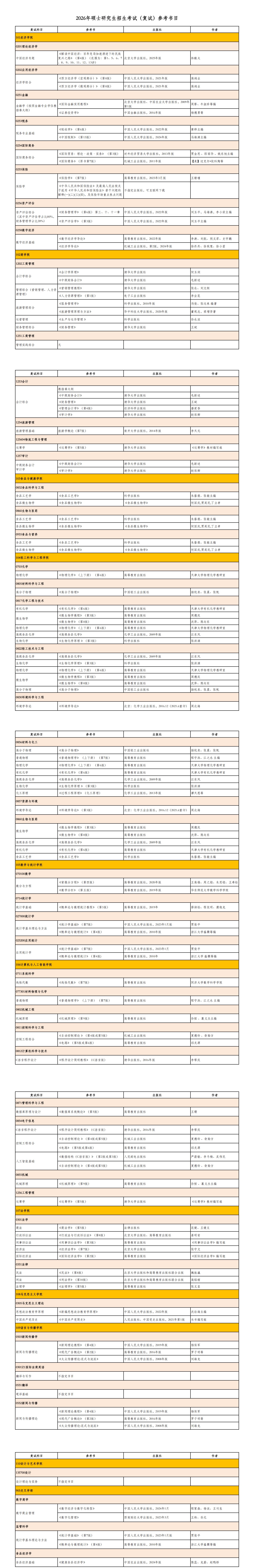 北京工商大学2026年硕士研究生招生考试(复试)参考书目