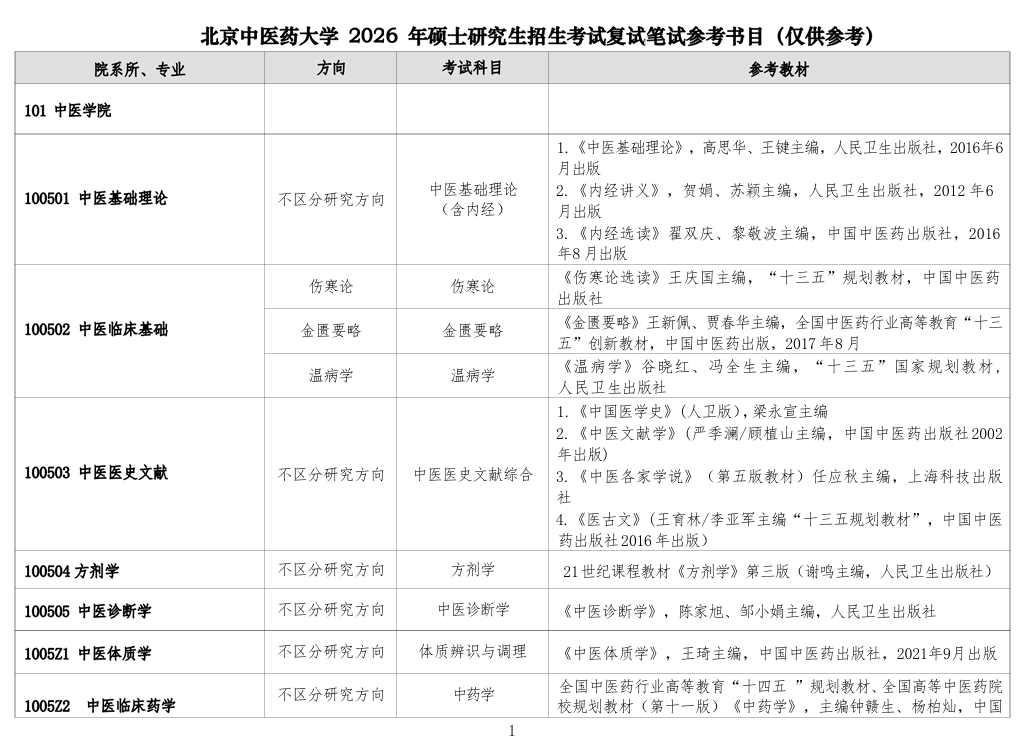北京中医药大学2026年考研复试笔试参考书目