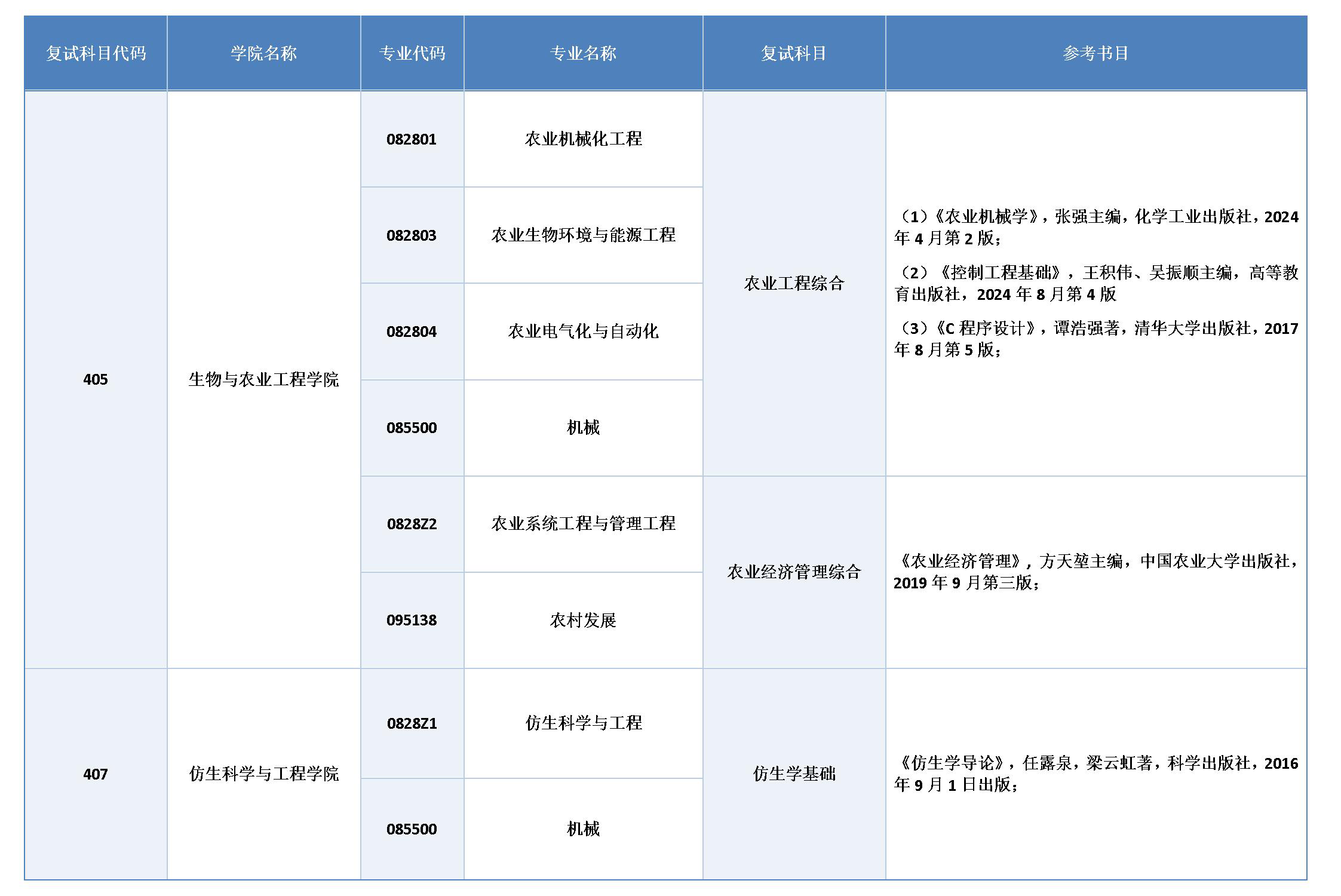 吉林大学2026年考研复试科目参考书目(生物与农业工程学院)