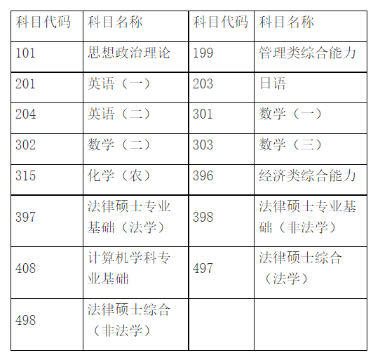 关于2026年全国硕士研究生招生考试初试成绩公布、复核等工作的通知