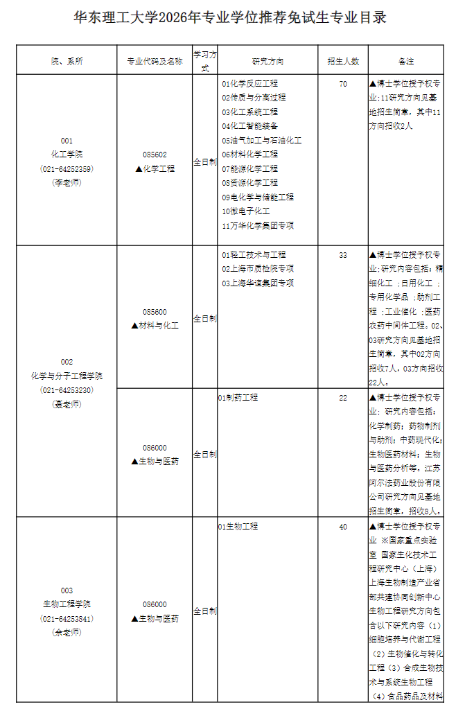 华东理工大学2026年专业学位推荐免试生专业目录