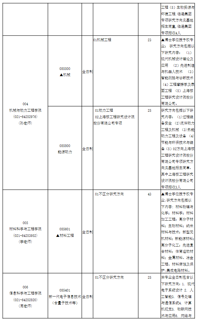华东理工大学2026年专业学位推荐免试生专业目录