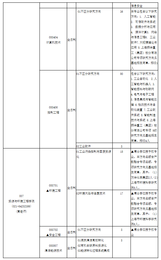 华东理工大学2026年专业学位推荐免试生专业目录