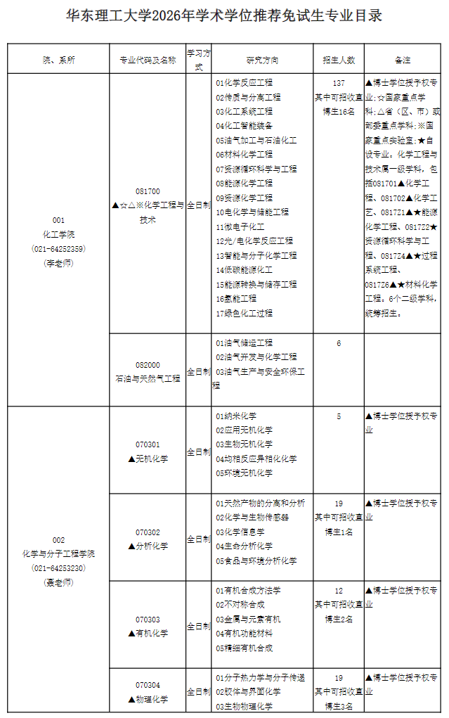 华东理工大学2026年学术学位推荐免试生专业目录