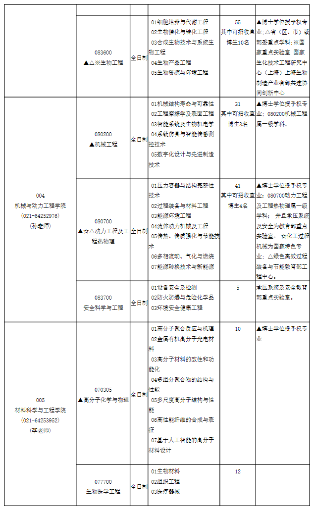 华东理工大学2026年学术学位推荐免试生专业目录