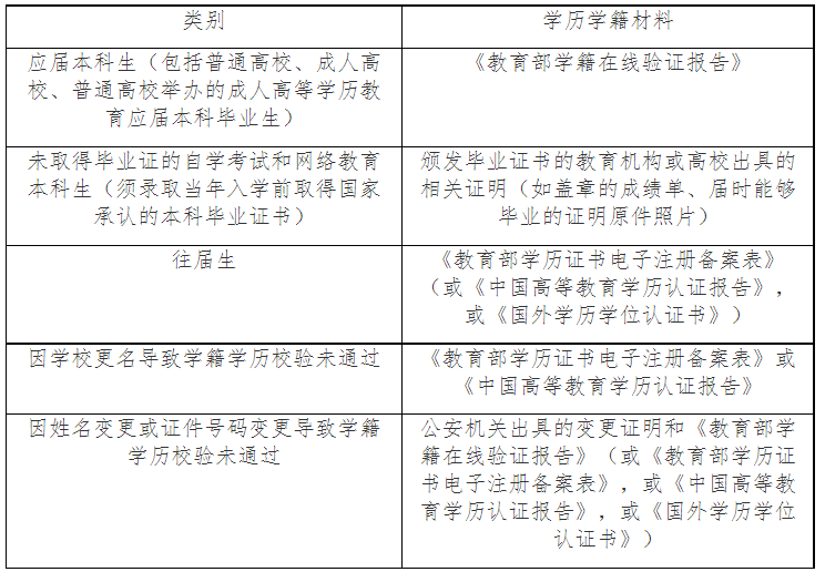 2026年全国硕士研究生招生考试华东理工大学报考点网上确认公告