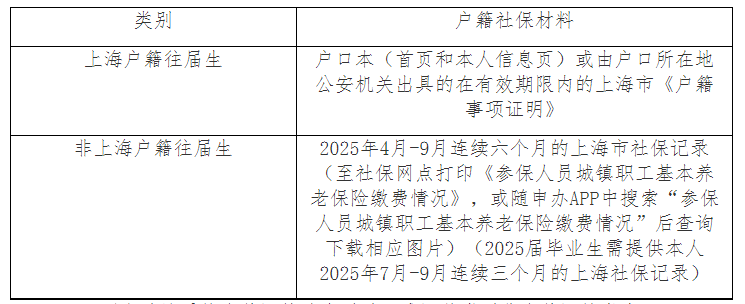 2026年全国硕士研究生招生考试华东理工大学报考点网上确认公告