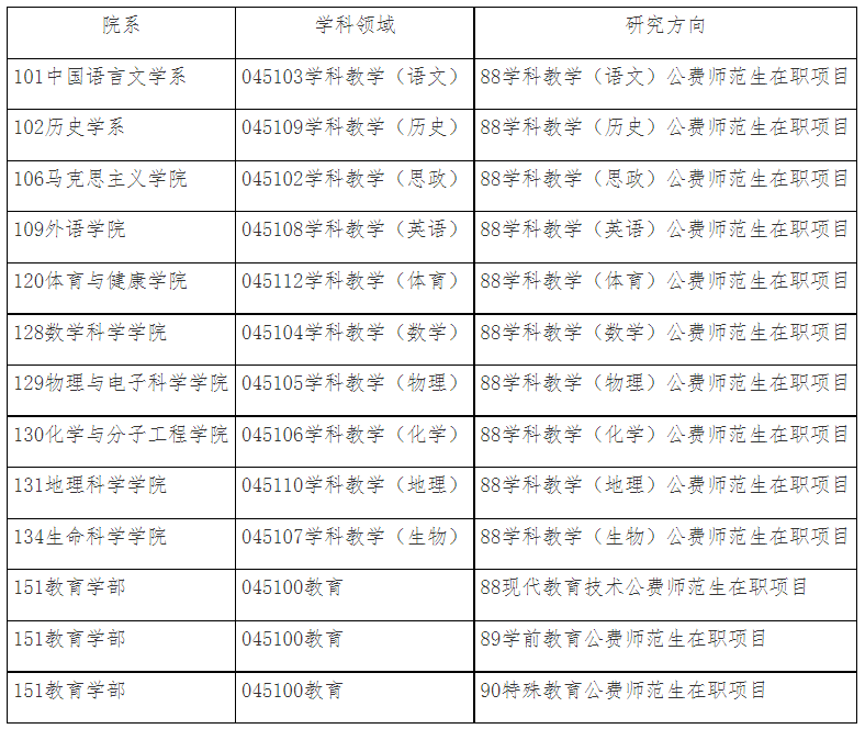 华东师范大学2026年招收公费师范毕业生免试攻读非全日制教育硕士研究生工作办法