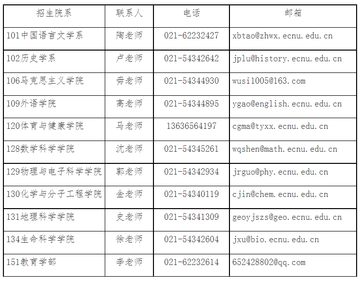 华东师范大学2026年招收公费师范毕业生免试攻读非全日制教育硕士研究生工作办法