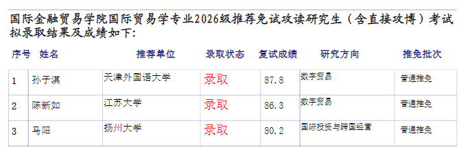 上海外国语大学2026级推荐免试接收考试拟录取结果及成绩公示