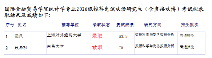上海外国语大学2026级推荐免试接收考试拟录取结果及成绩公示