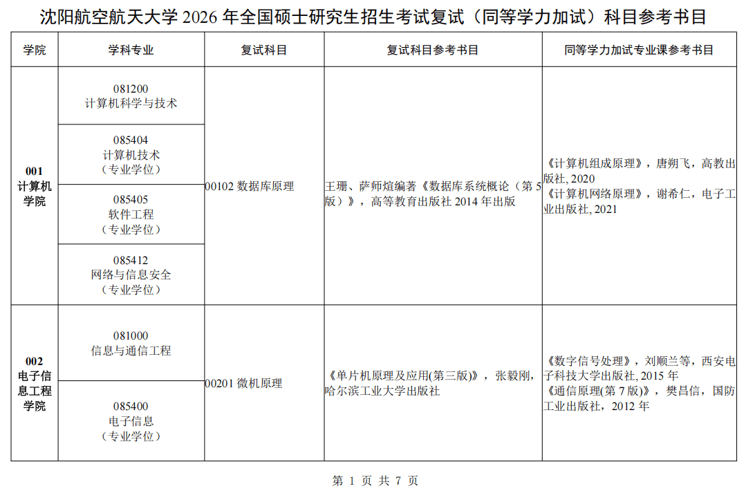 沈阳航空航天大学2026年考研复试同等学力加试科目参考书目