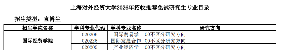 上海对外经贸大学2026年招收推荐免试研究生专业目录
