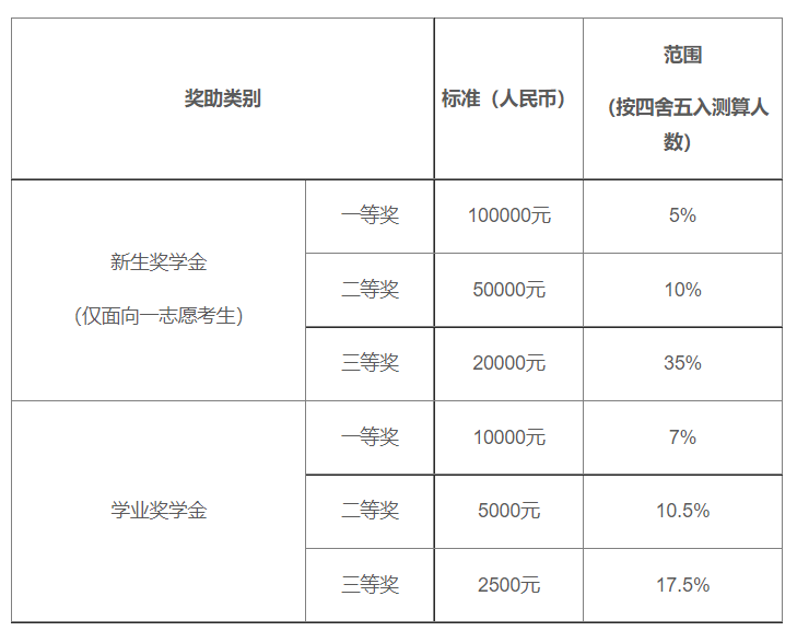 上海国家会计学院会计系2025年硕士研究生招生调剂工作办法
