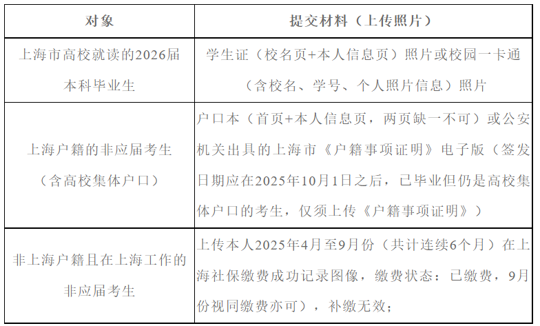 2026年全国硕士研究生招生考试上海第二工业大学考点(3106)网上确认公告