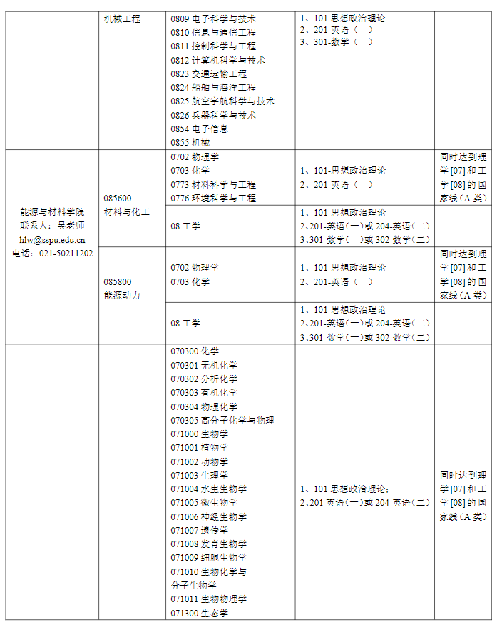 上海第二工业大学2025年硕士研究生招生调剂专业及各专业要求