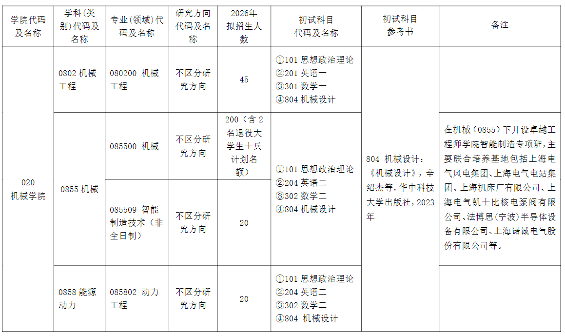 上海电机学院2026年招收攻读硕士学位研究生招生专业目录