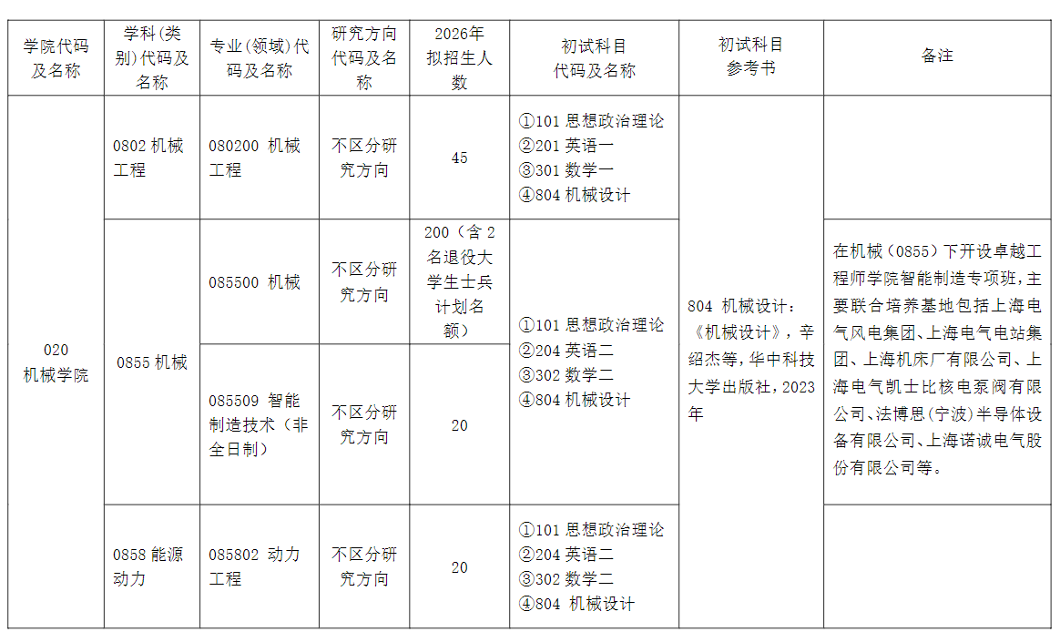 上海电机学院2026年招收攻读硕士学位研究生招生专业目录