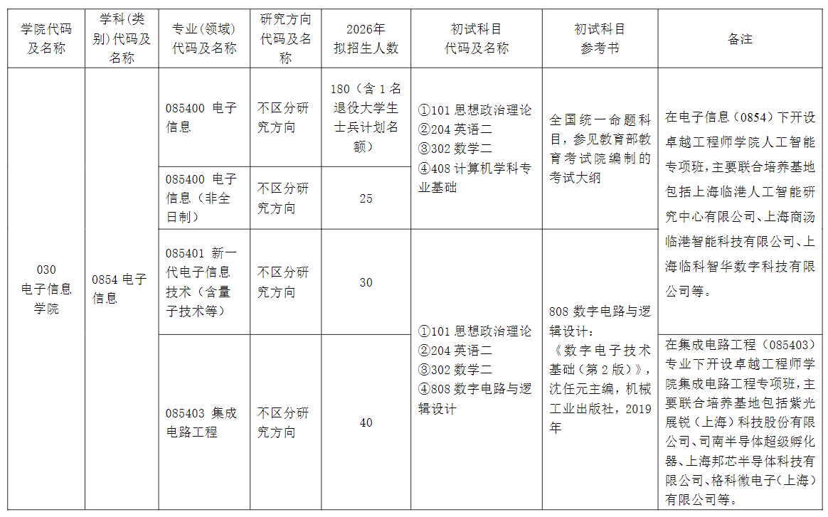 上海电机学院2026年招收攻读硕士学位研究生招生专业目录