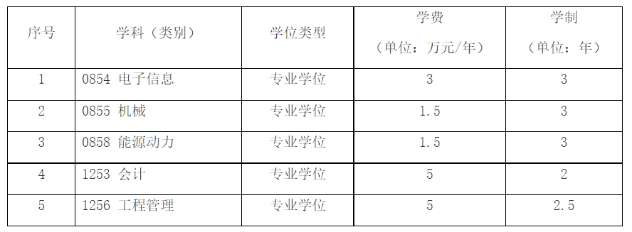 上海电机学院研究生收费标准是很多考生会关注的问题,所以今天为大家整理了上海电机学院2026年硕士研究生学费、学制一览表的相关介绍,希望能够帮助大家更好地选择适合自己的目标院校和专业。