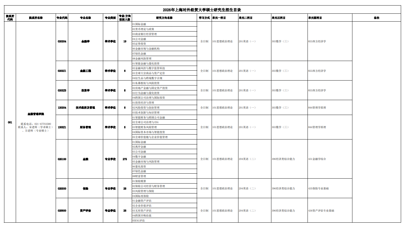上海对外经贸大学2026年硕士研究生招生专业目录