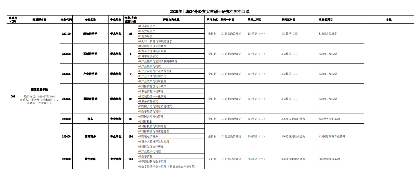 上海对外经贸大学2026年硕士研究生招生专业目录