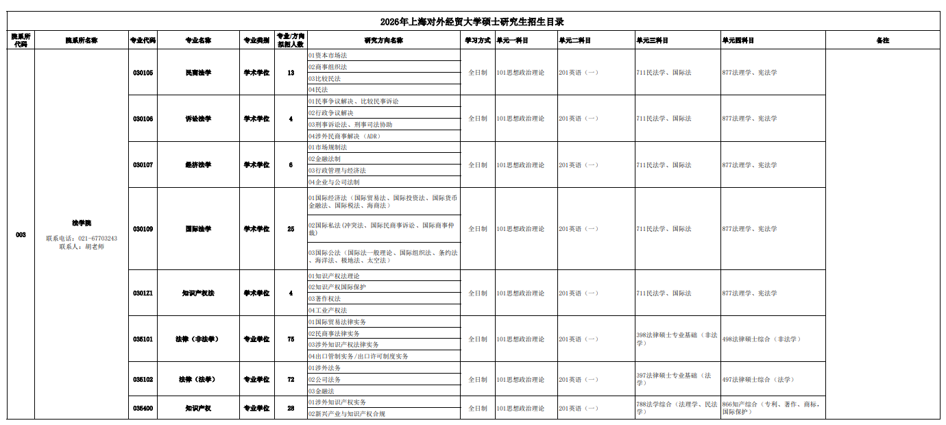 上海对外经贸大学2026年硕士研究生招生专业目录