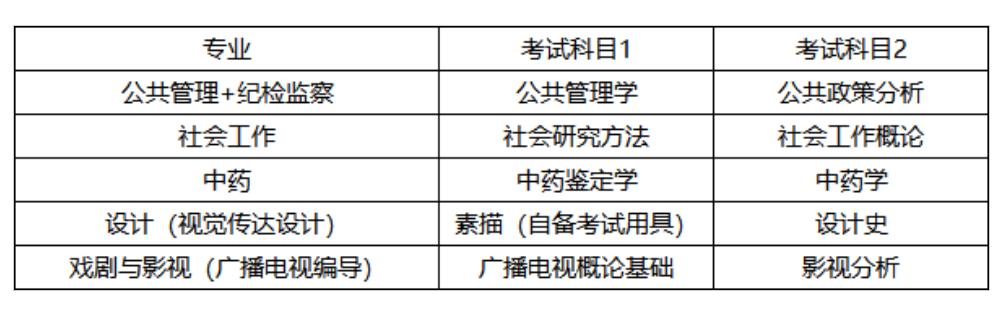 北京城市学院2026年考研第一志愿考生复试安排