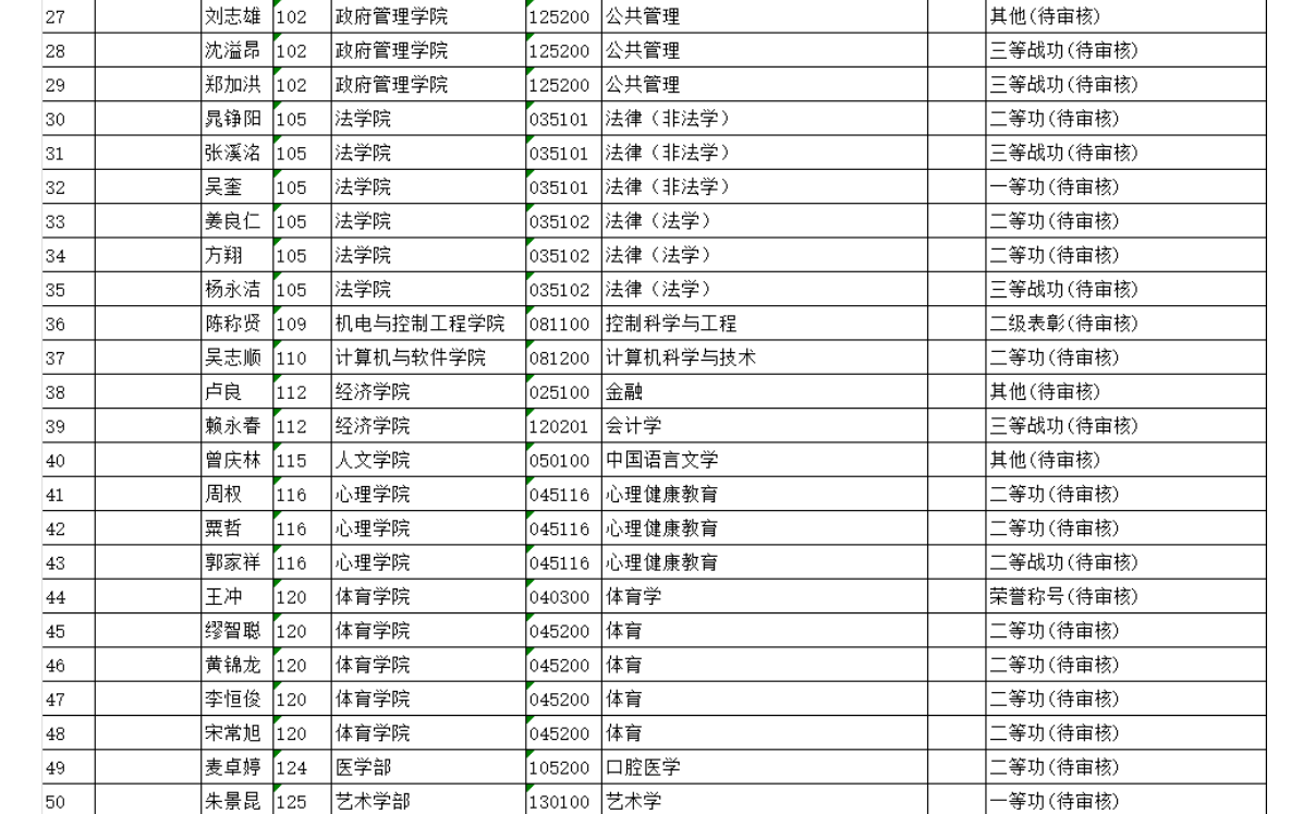 深圳大学2026年考研复试考生名单