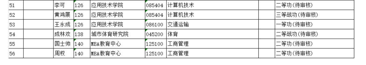 深圳大学2026年考研复试考生名单
