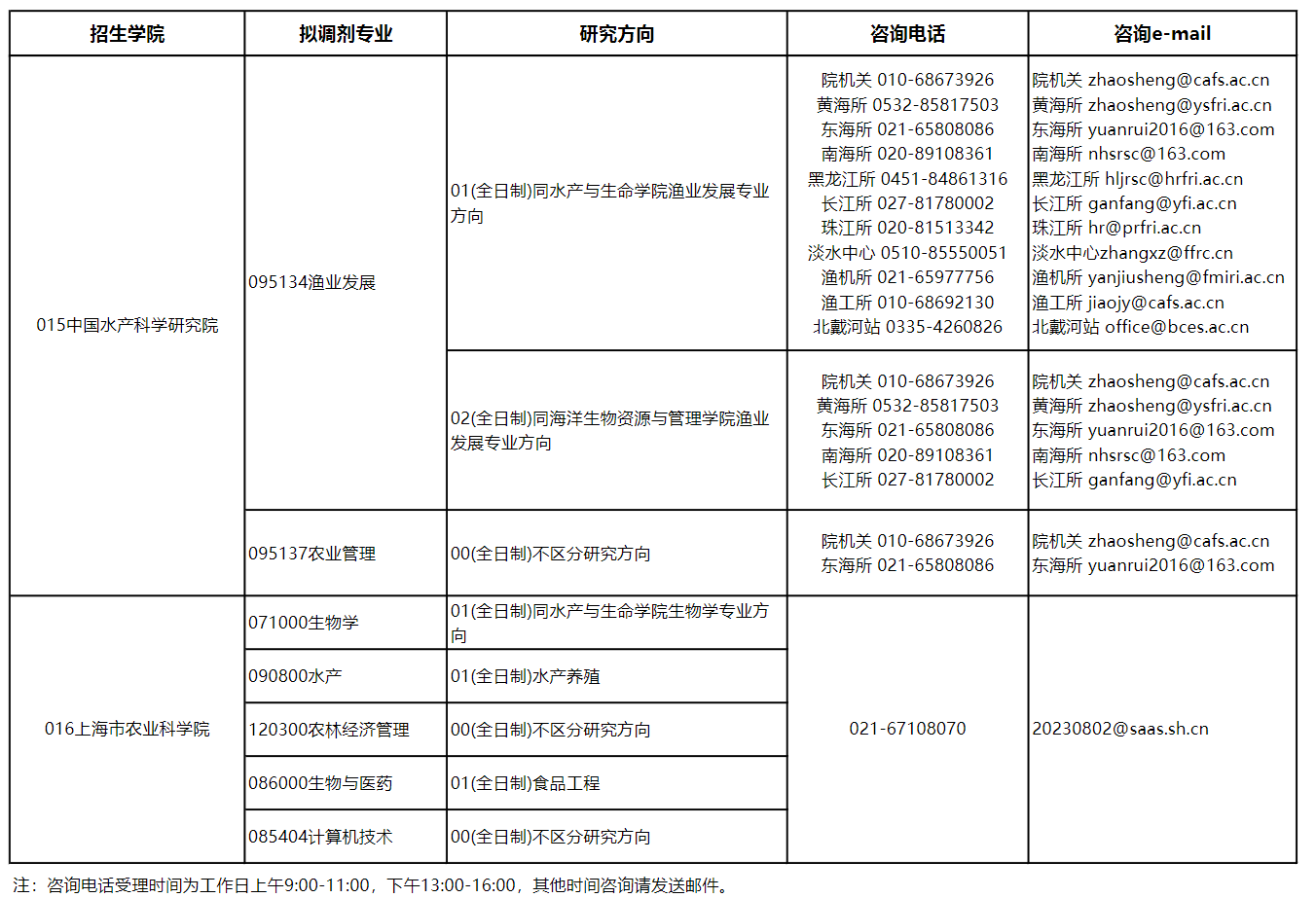 上海海洋大学2025年拟接收调剂硕士生专业及联系方式