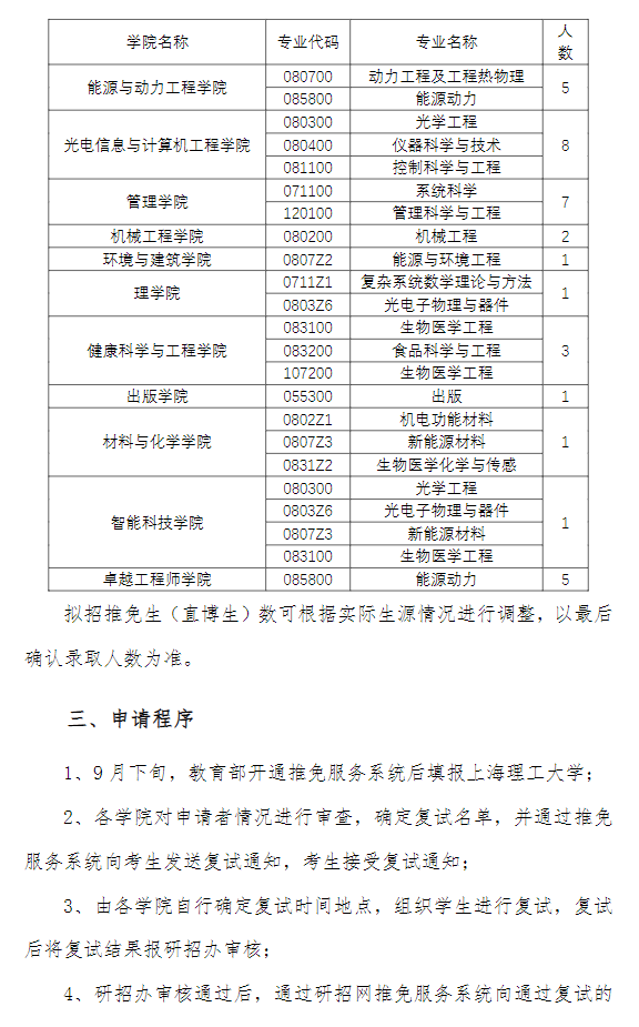 上海理工大学2026年招收推免生(含直博生)章程