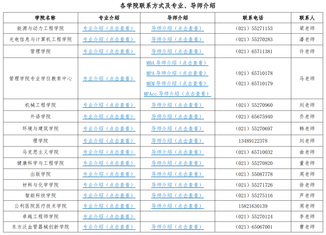 上海理工大学2026年各学院联系方式及专业、导师介绍