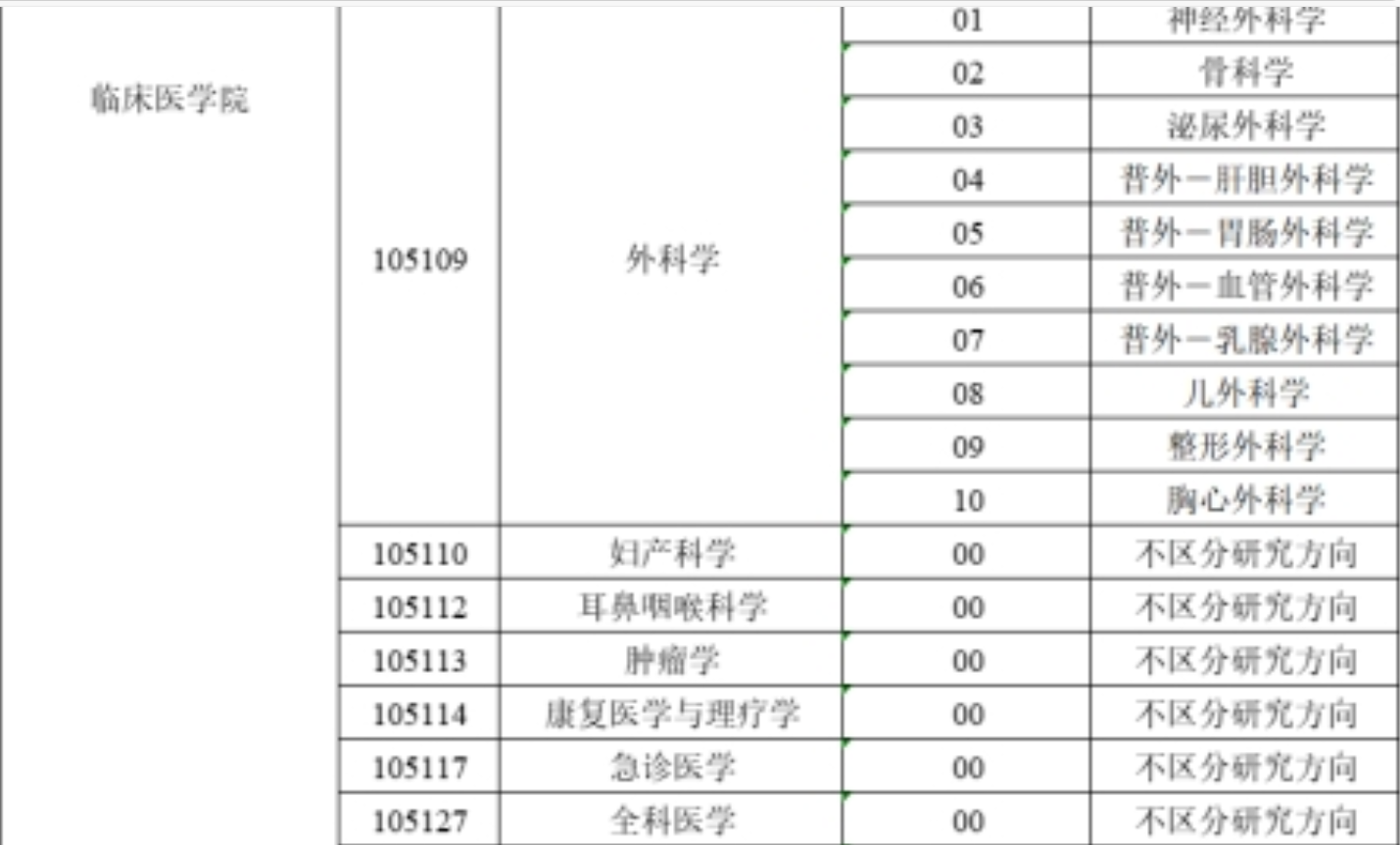 川北医学院接受同等学力申请硕士专业学位的专业目录
