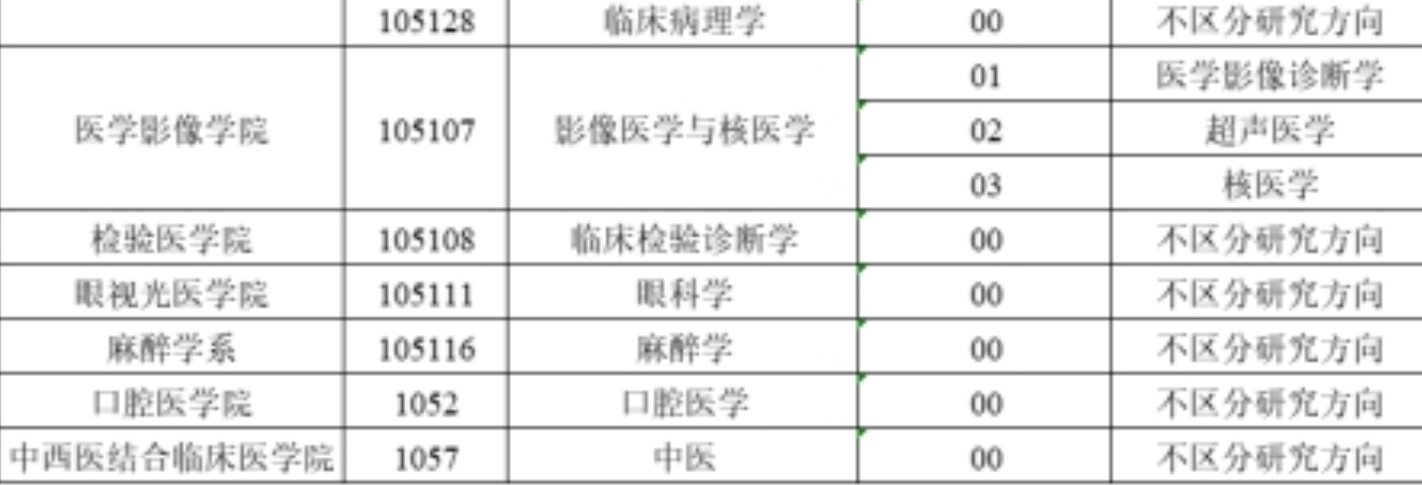 川北医学院接受同等学力申请硕士专业学位的专业目录