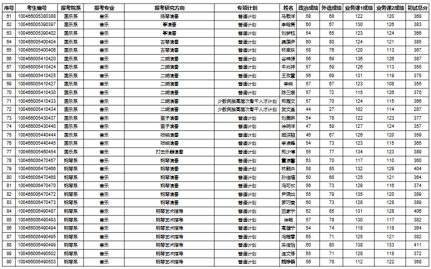 中国音乐学院2026年考研复试名单