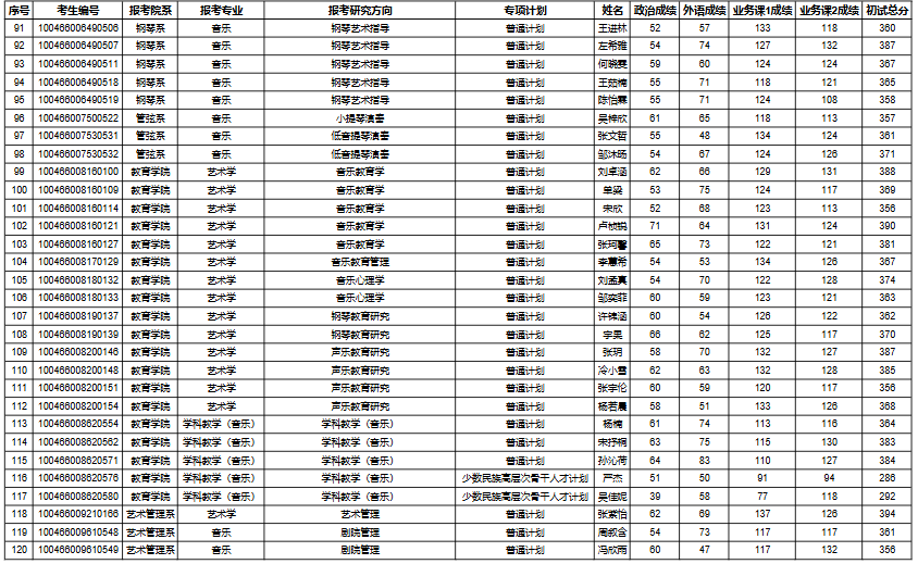 中国音乐学院2026年考研复试名单