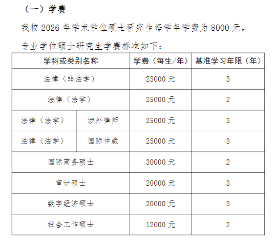 上海政法学院2026年硕士研究生学费及奖助政策