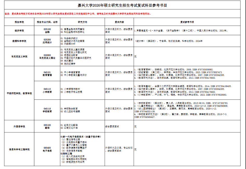 嘉兴大学2026硕士研究生复试考试科目参考书