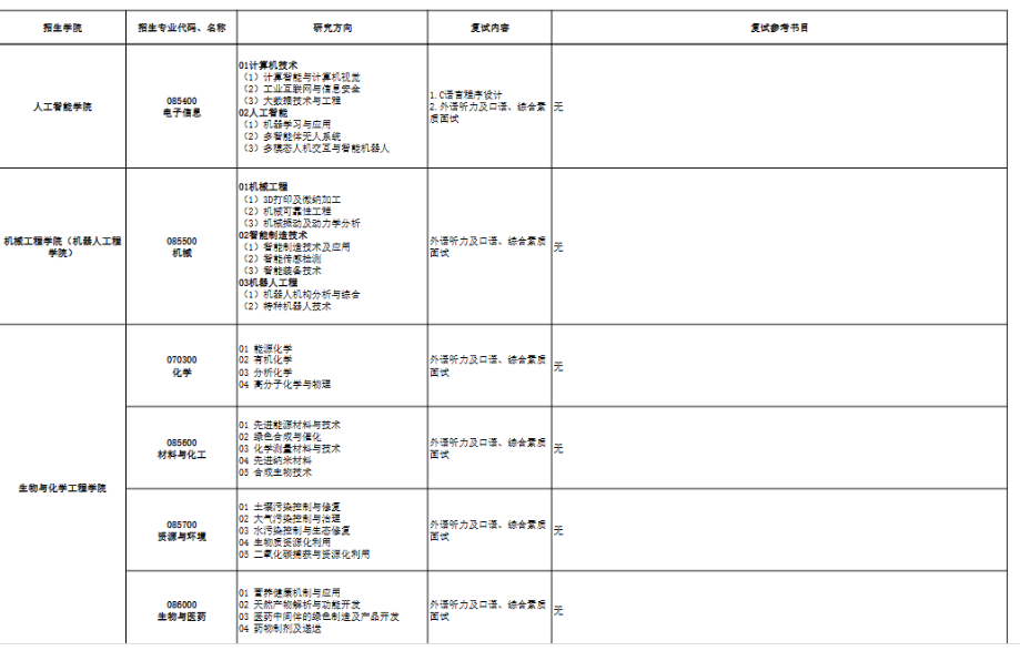 嘉兴大学2026硕士研究生复试考试科目参考书相关说明