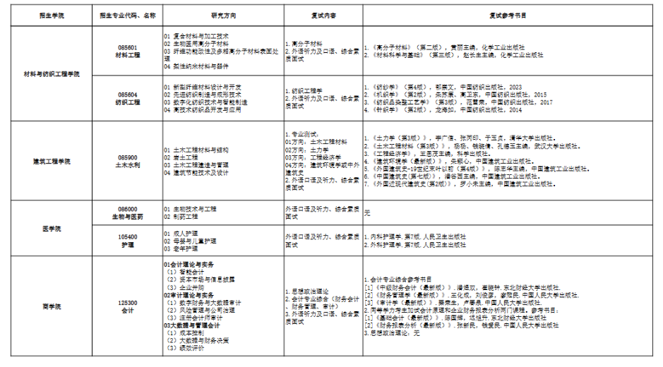 嘉兴大学2026硕士研究生复试考试科目参考书相关说明