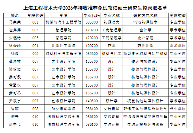 上海工程技术大学2026年接收推荐免试攻读研究生拟录取名单公示