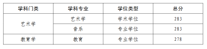 中国音乐学院2026年全国硕士研究生招生考试复试分数线